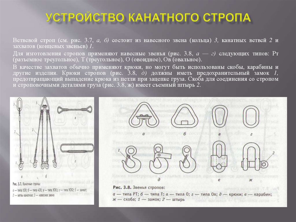 Устройство канатного стропа