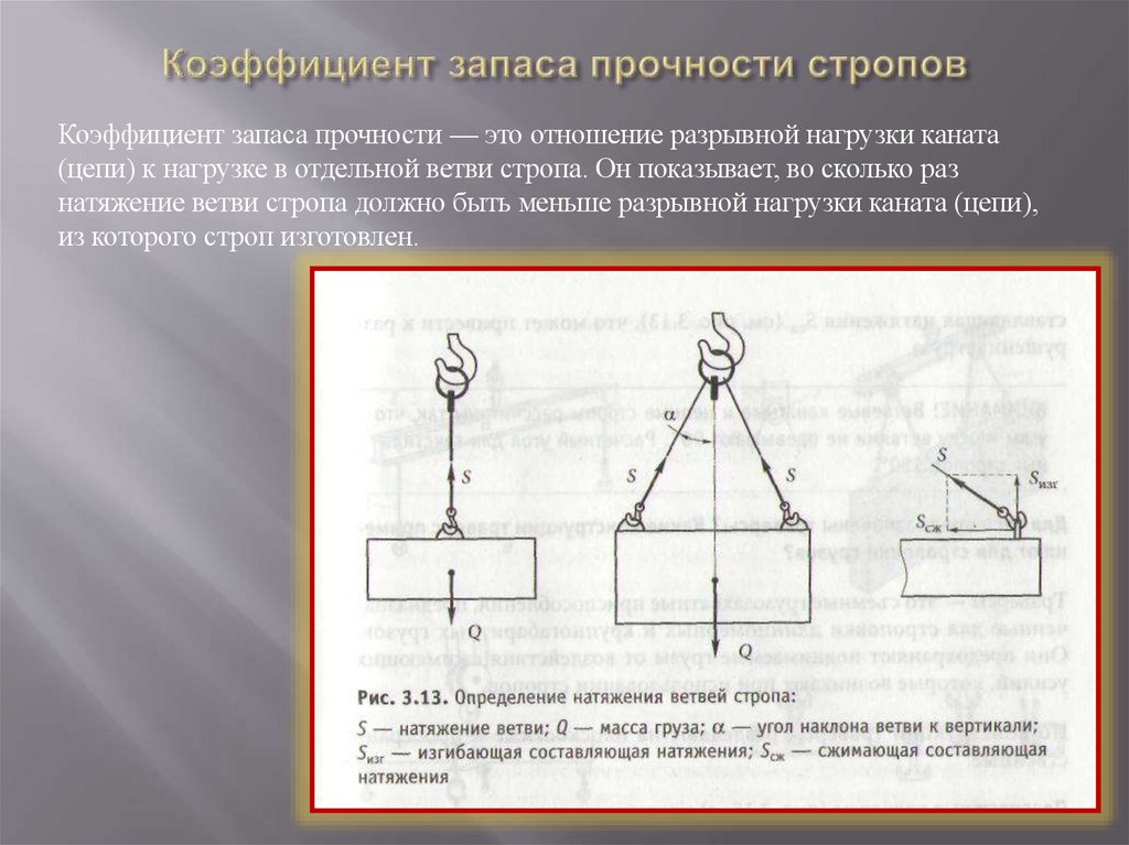 Коэффициент запаса прочности стропов