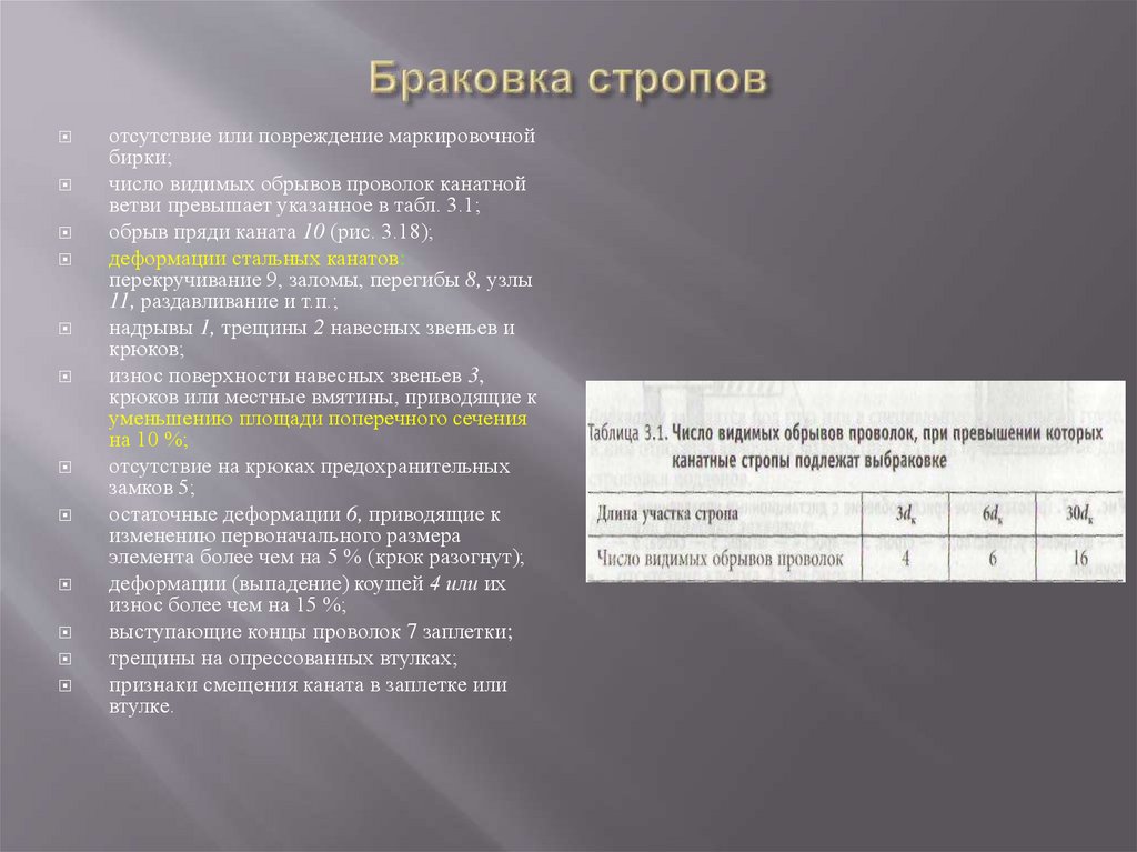 Браковка стропов