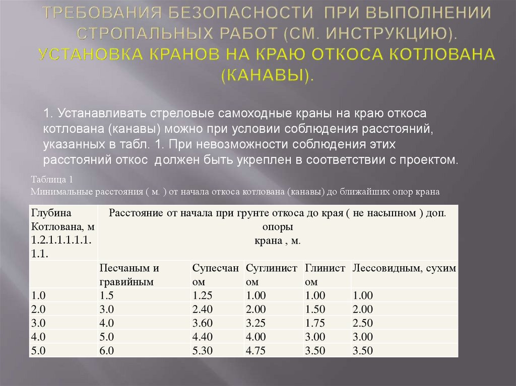 Требования безопасности при выполнении стропальных работ (см. инструкцию). Установка кранов на краю откоса котлована (канавы).