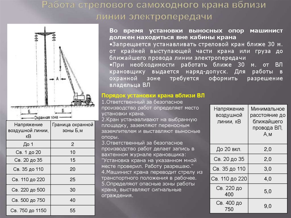 Работа стрелового самоходного крана вблизи линии электропередачи