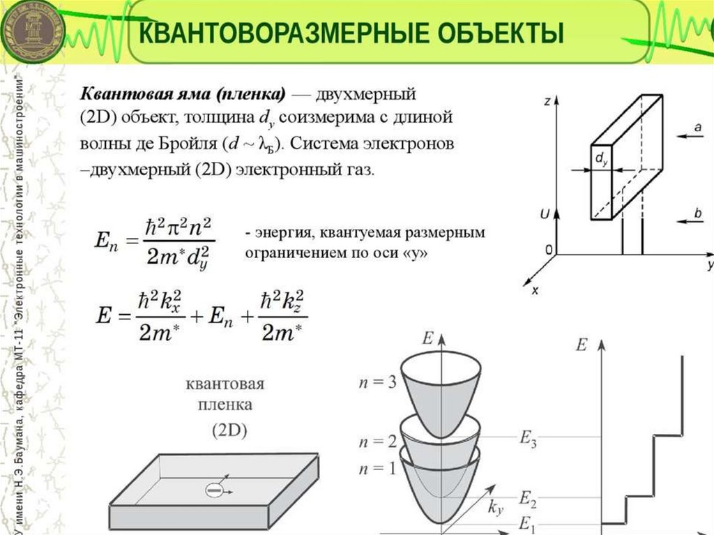 Характеристические длины волн в мезоскопических системах