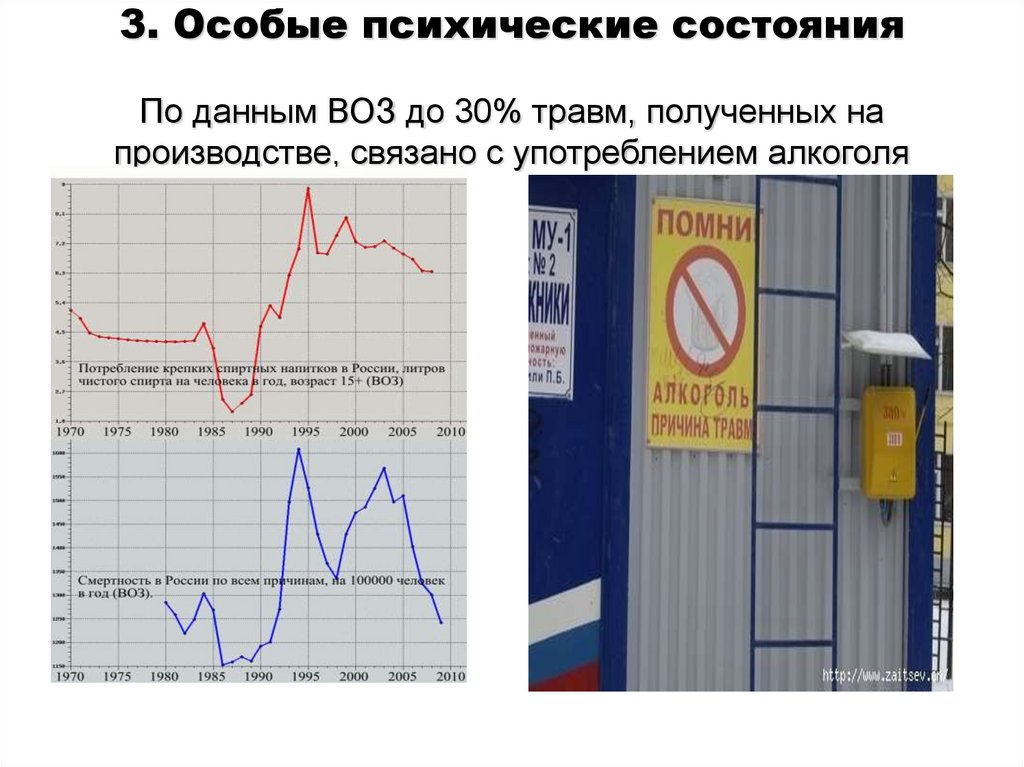 3. Особые психические состояния По данным ВОЗ до 30% травм, полученных на производстве, связано с употреблением алкоголя