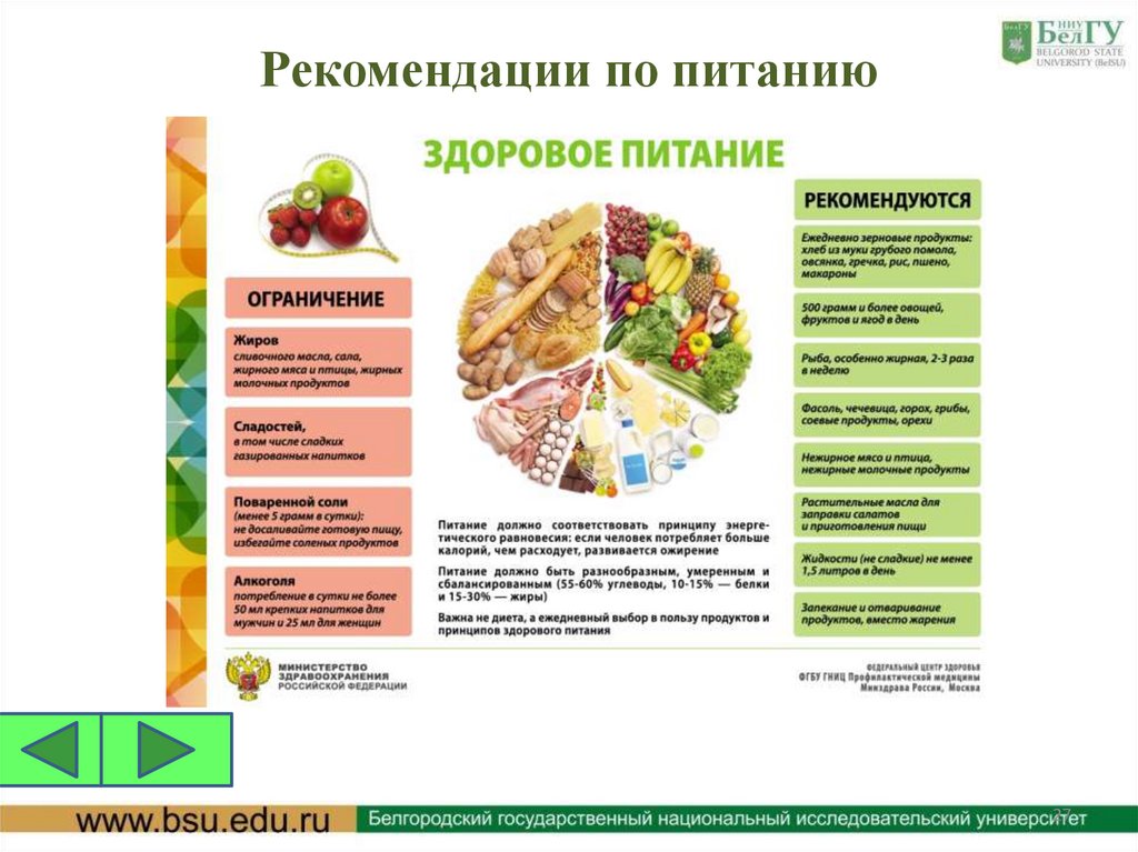Рекомендации по питанию