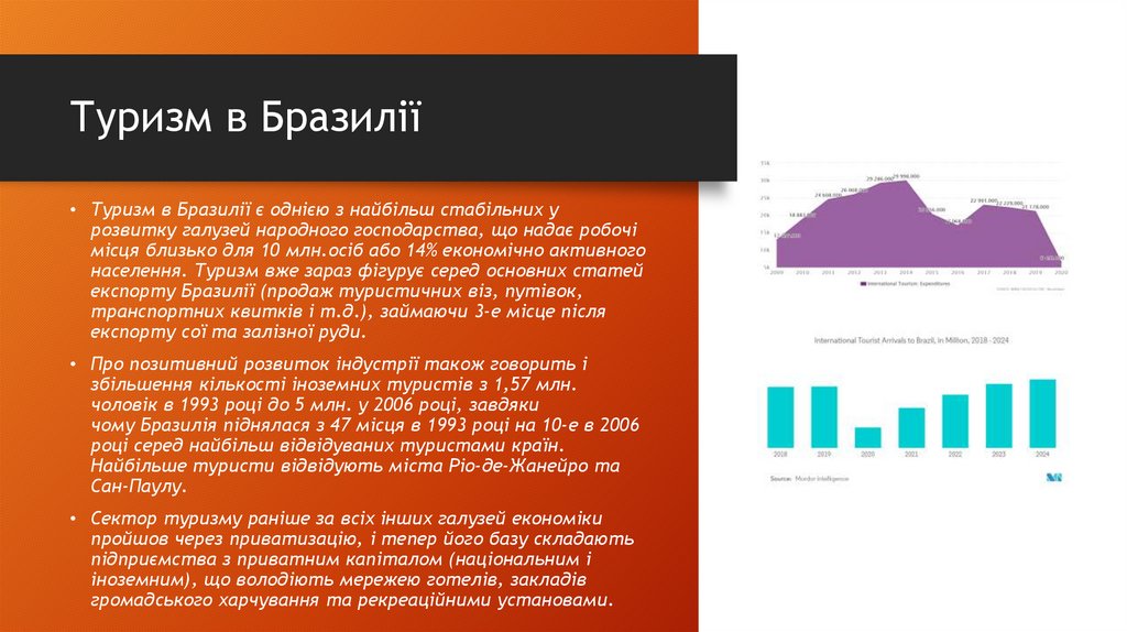 Туризм в Бразилії