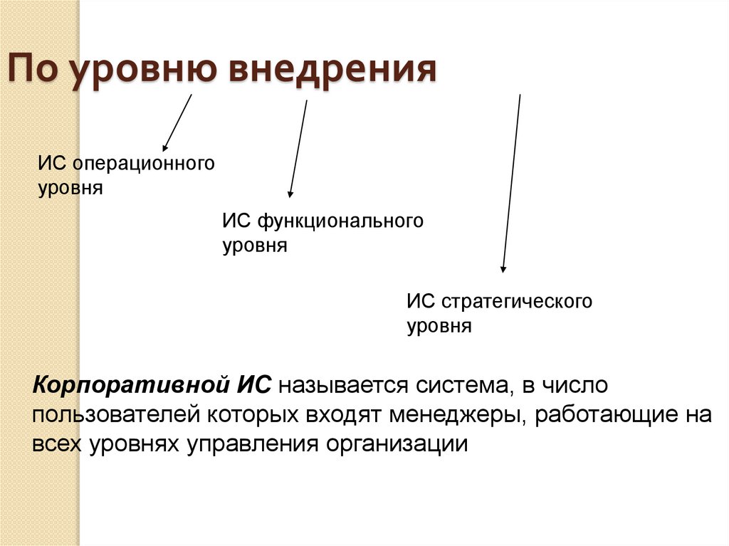 По уровню внедрения