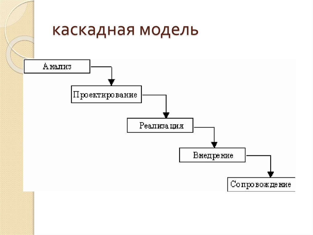 каскадная модель