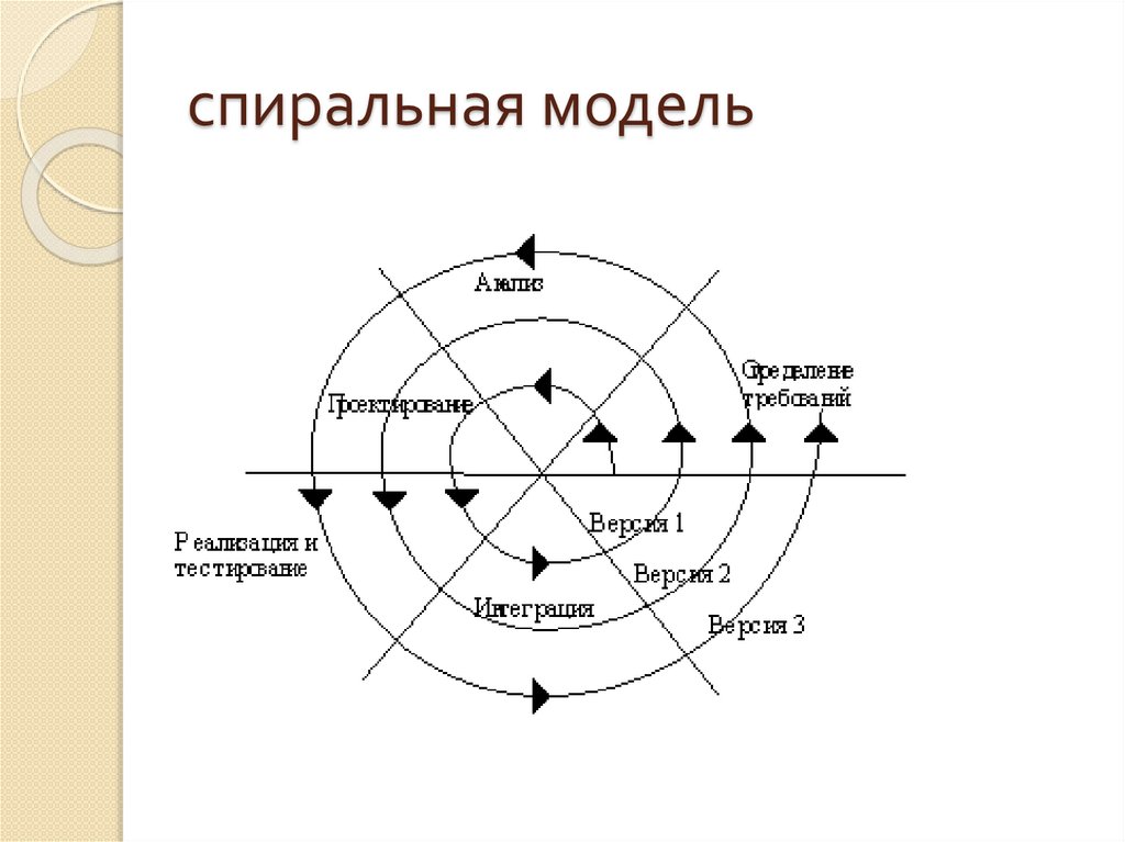 спиральная модель
