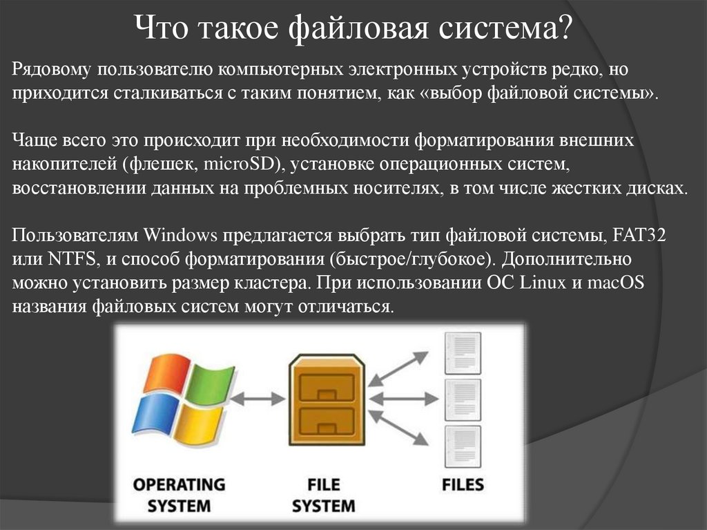 Что такое файловая система?