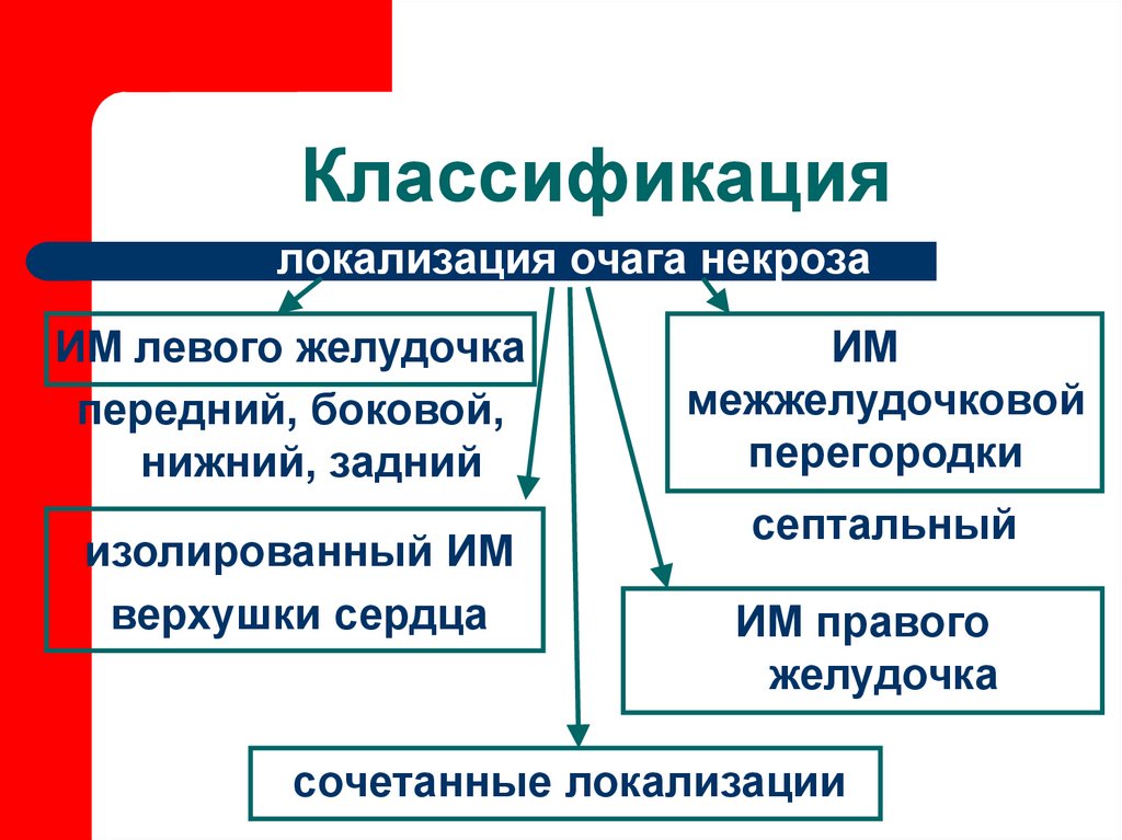 Классификация