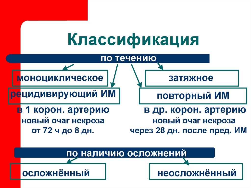 Классификация