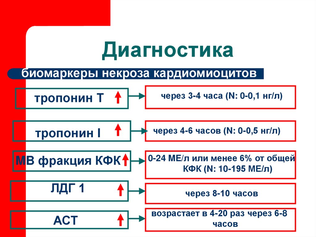 Диагностика