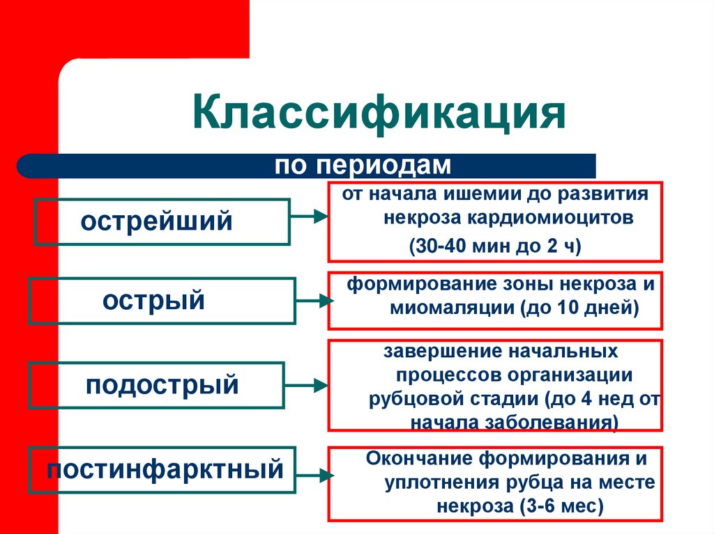 Классификация