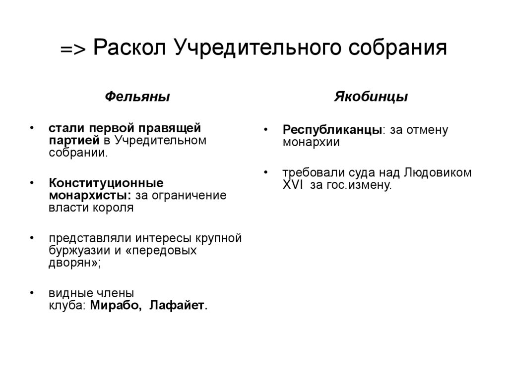 => Раскол Учредительного собрания