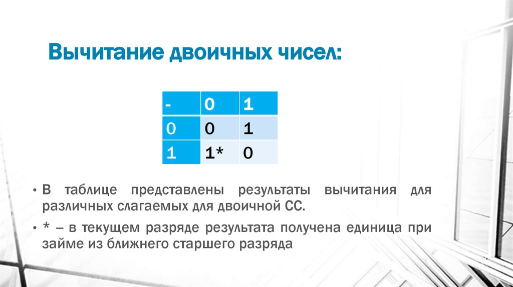 Вычитание двоичных чисел: