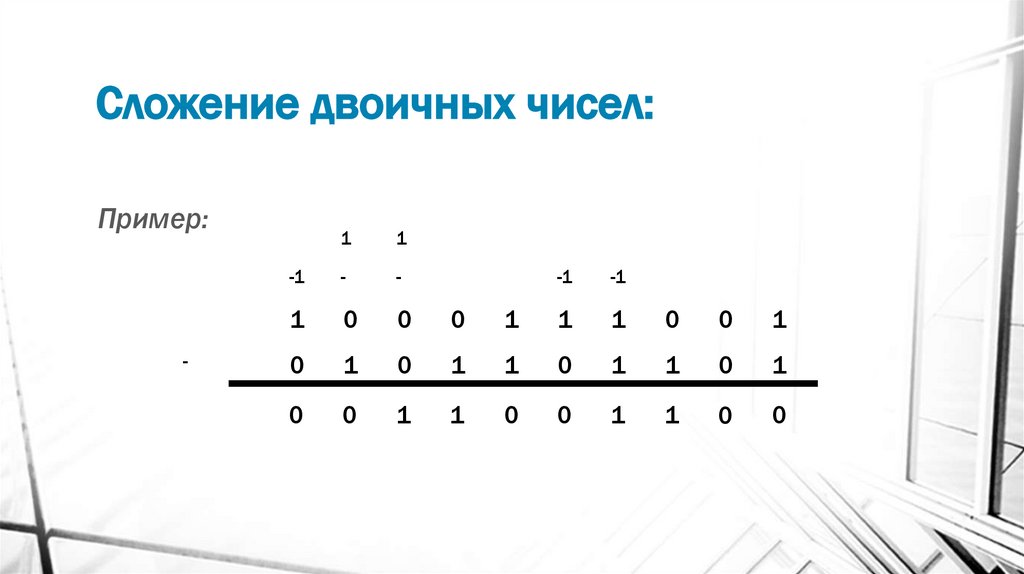 Сложение двоичных чисел: