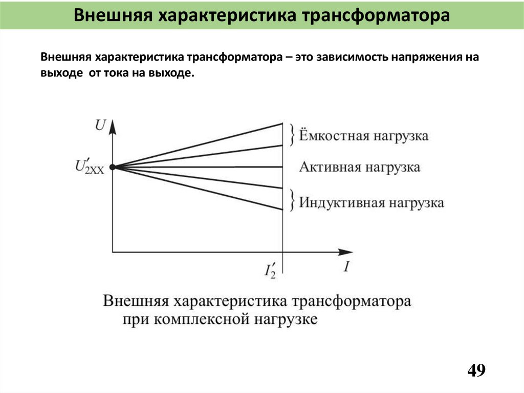 Внешняя характеристика трансформатора