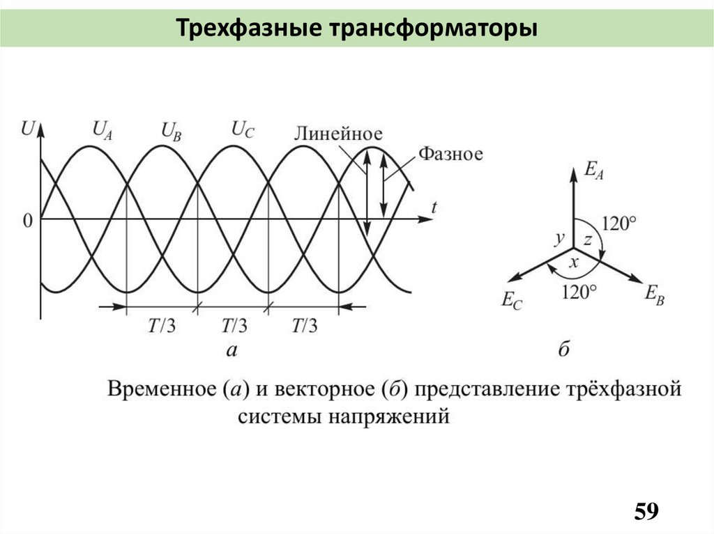 Трехфазные трансформаторы