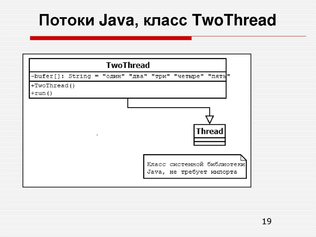 Потоки Java, класс TwoThread