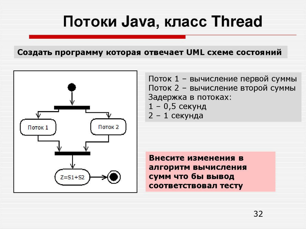 Потоки Java, класс Thread
