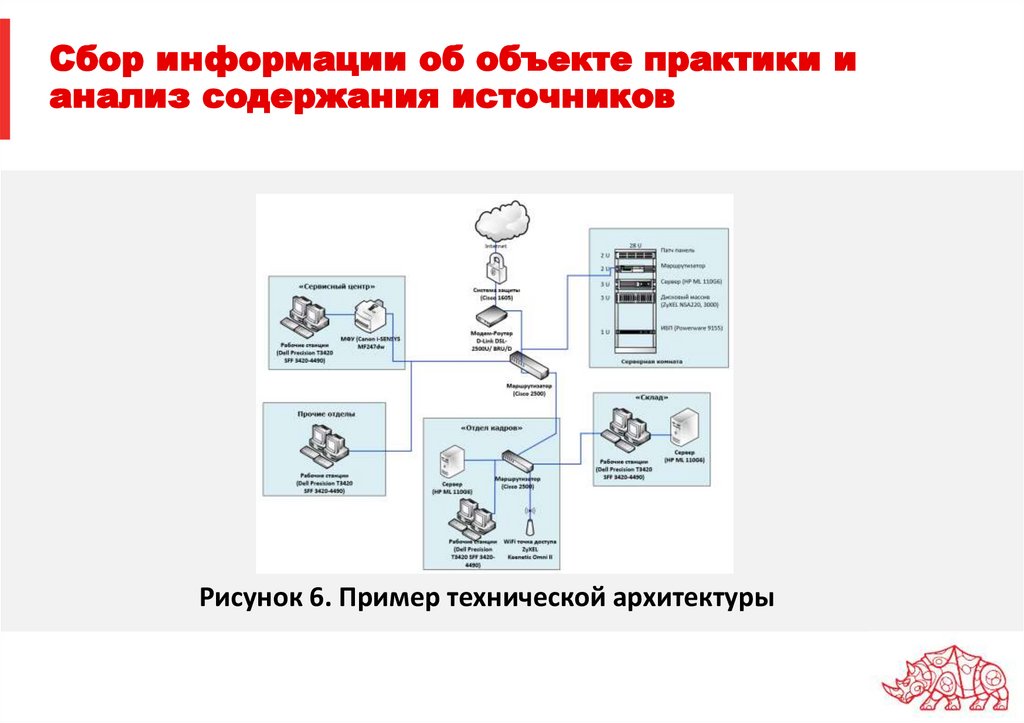Сбор информации об объекте практики и анализ содержания источников