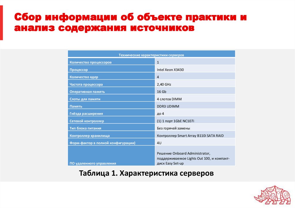 Сбор информации об объекте практики и анализ содержания источников