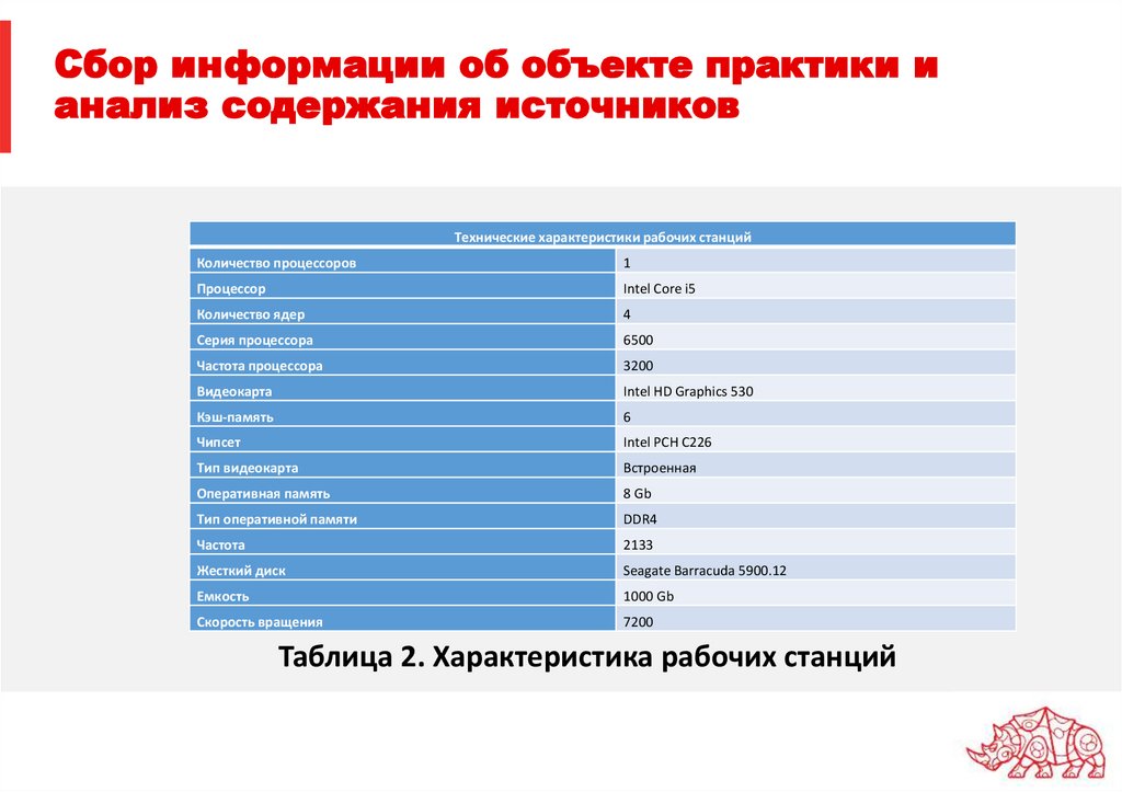 Сбор информации об объекте практики и анализ содержания источников