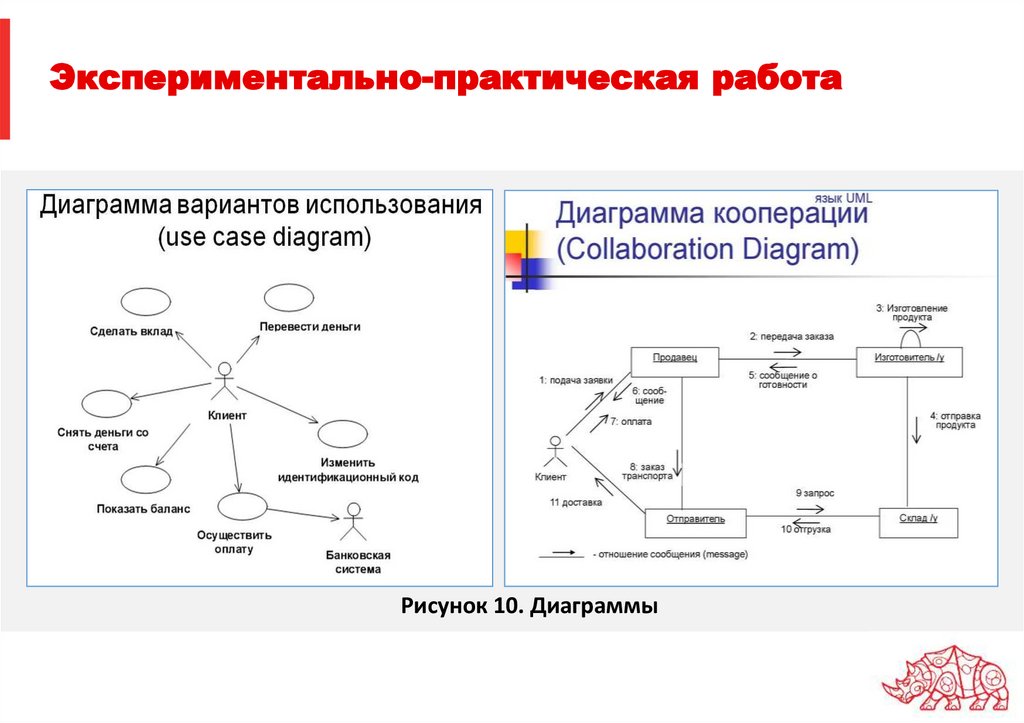 Экспериментально-практическая работа