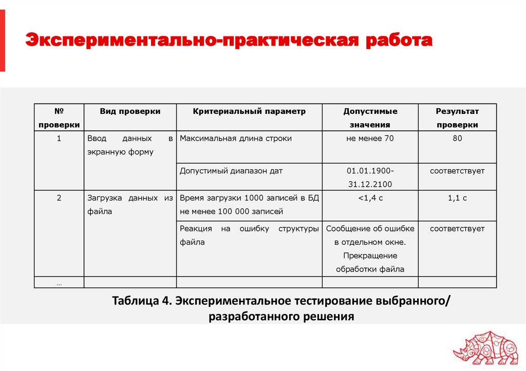 Экспериментально-практическая работа