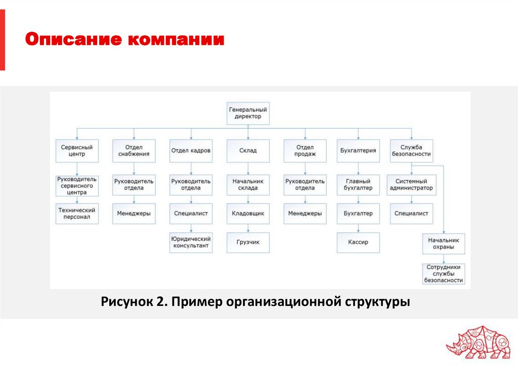 Описание компании