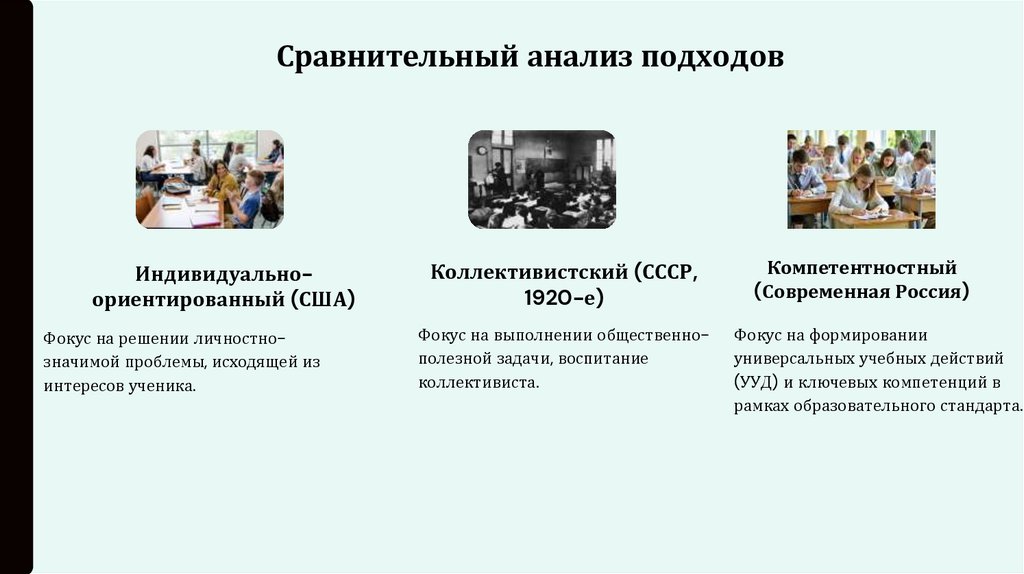Сравнительный анализ подходов