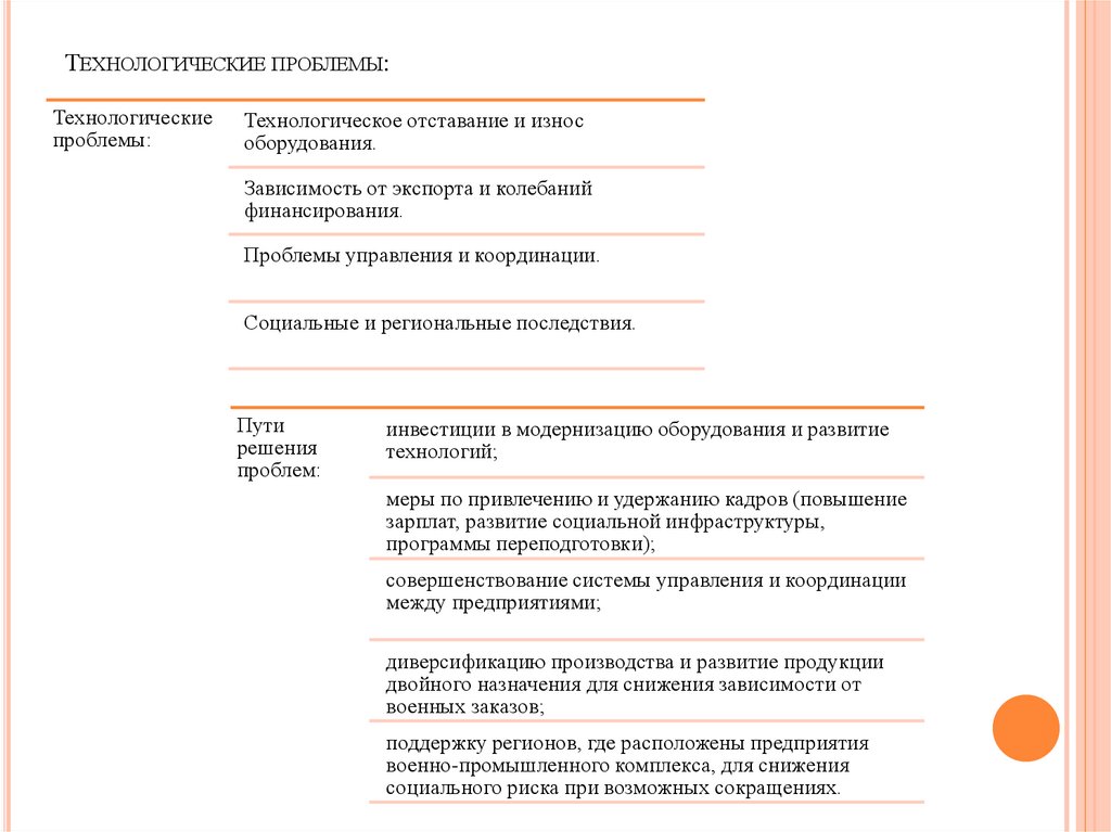 Технологические проблемы: