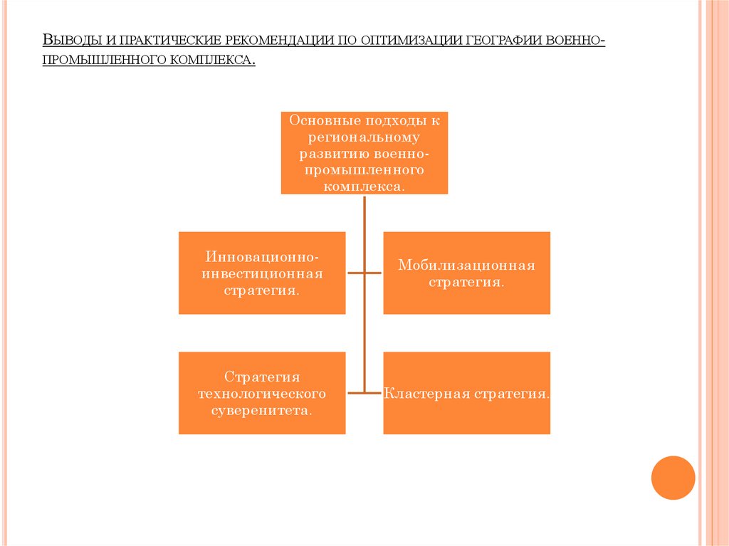 Выводы и практические рекомендации по оптимизации географии военно-промышленного комплекса.