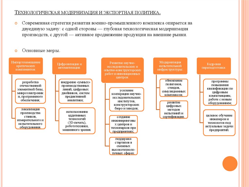 Технологическая модернизация и экспортная политика.