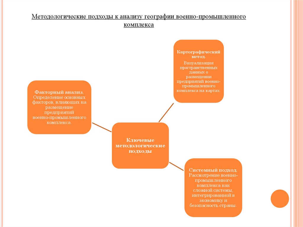 Методологические подходы к анализу географии военно-промышленного комплекса