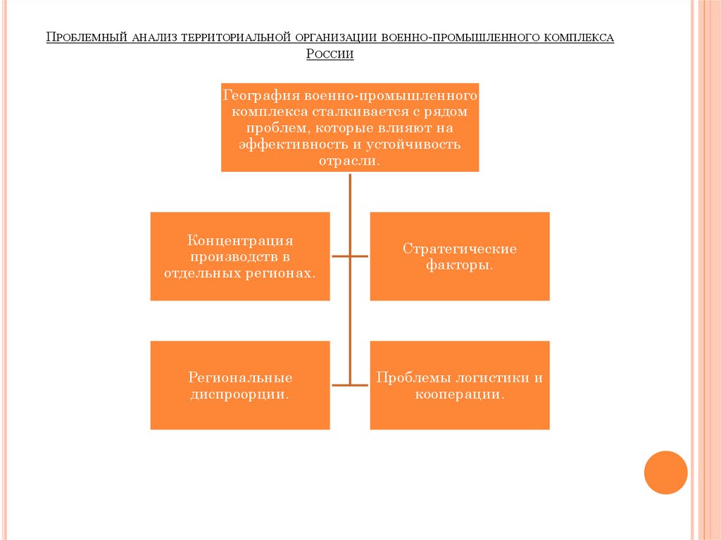 Проблемный анализ территориальной организации военно-промышленного комплекса России