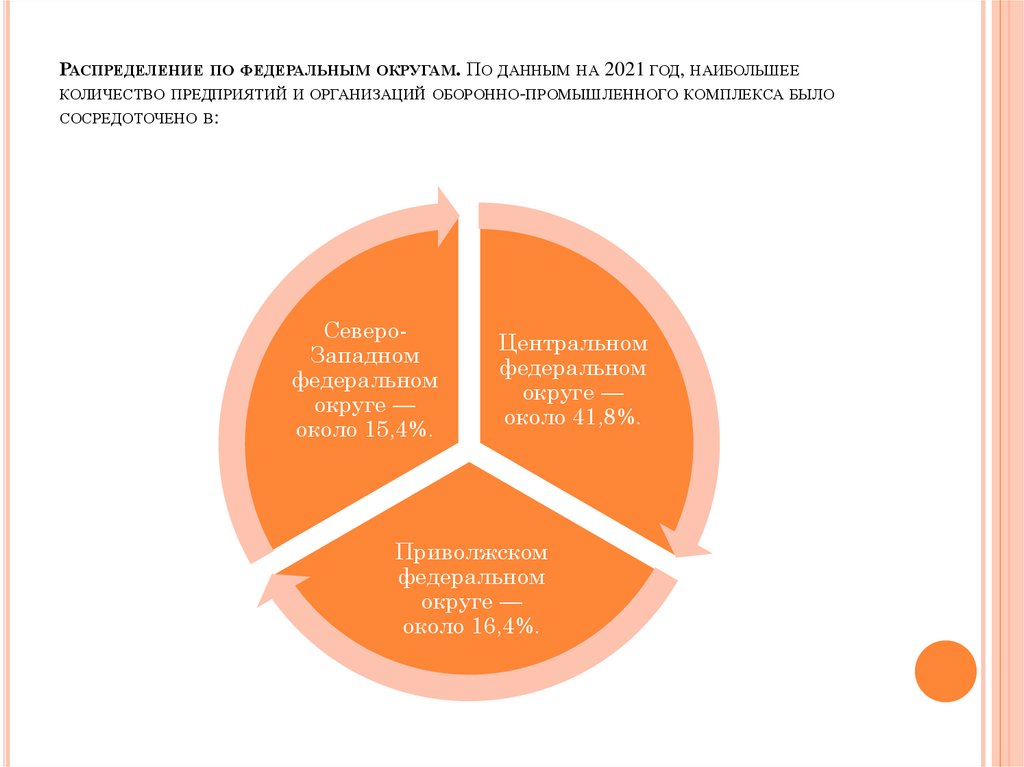 Распределение по федеральным округам. По данным на 2021 год, наибольшее количество предприятий и организаций