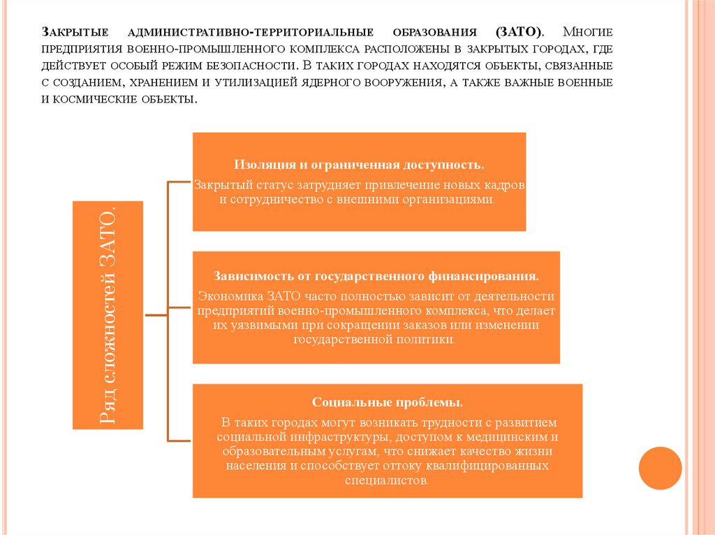 Закрытые административно-территориальные образования (ЗАТО). Многие предприятия военно-промышленного комплекса расположены в