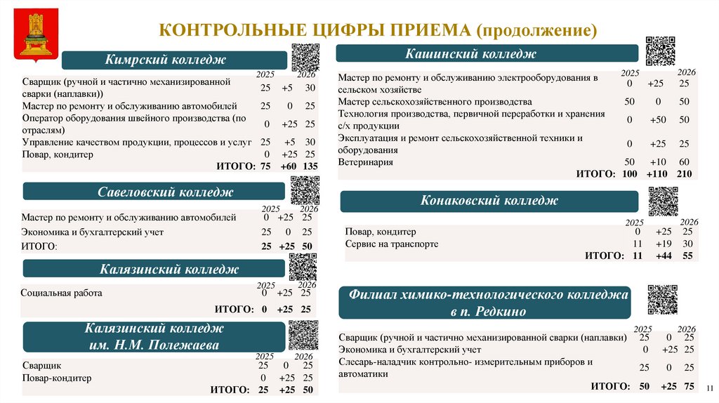 КОНТРОЛЬНЫЕ ЦИФРЫ ПРИЕМА (продолжение)