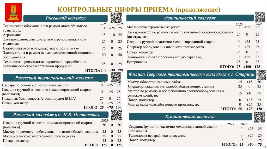 КОНТРОЛЬНЫЕ ЦИФРЫ ПРИЕМА (продолжение)