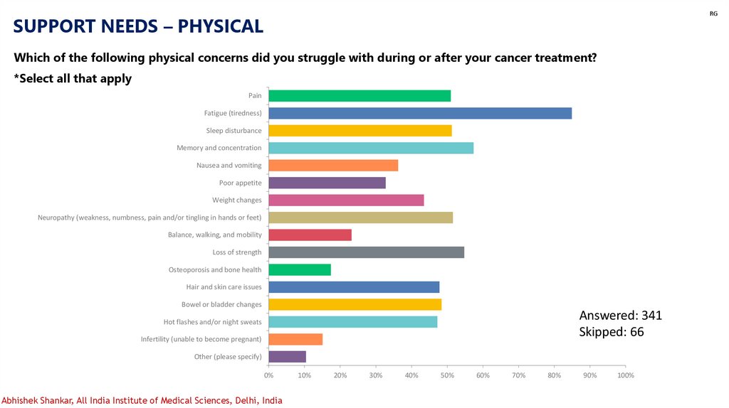 SUPPORT NEEDS – PHYSICAL