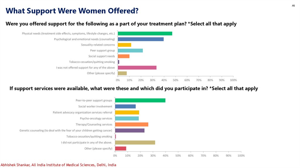 What Support Were Women Offered?