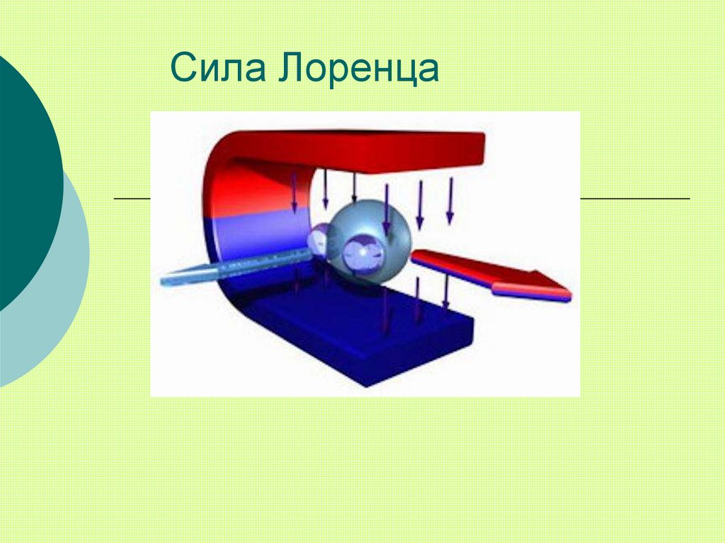 Сила Лоренца