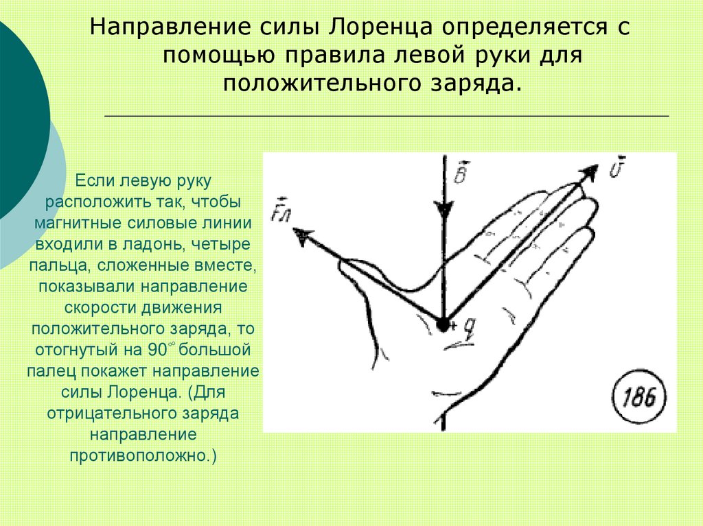Если левую руку расположить так, чтобы магнитные силовые линии входили в ладонь, четыре пальца, сложенные вместе, показывали