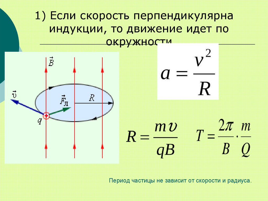 Период частицы не зависит от скорости и радиуса.