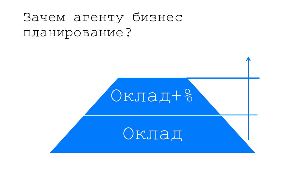 Зачем агенту бизнес планирование?