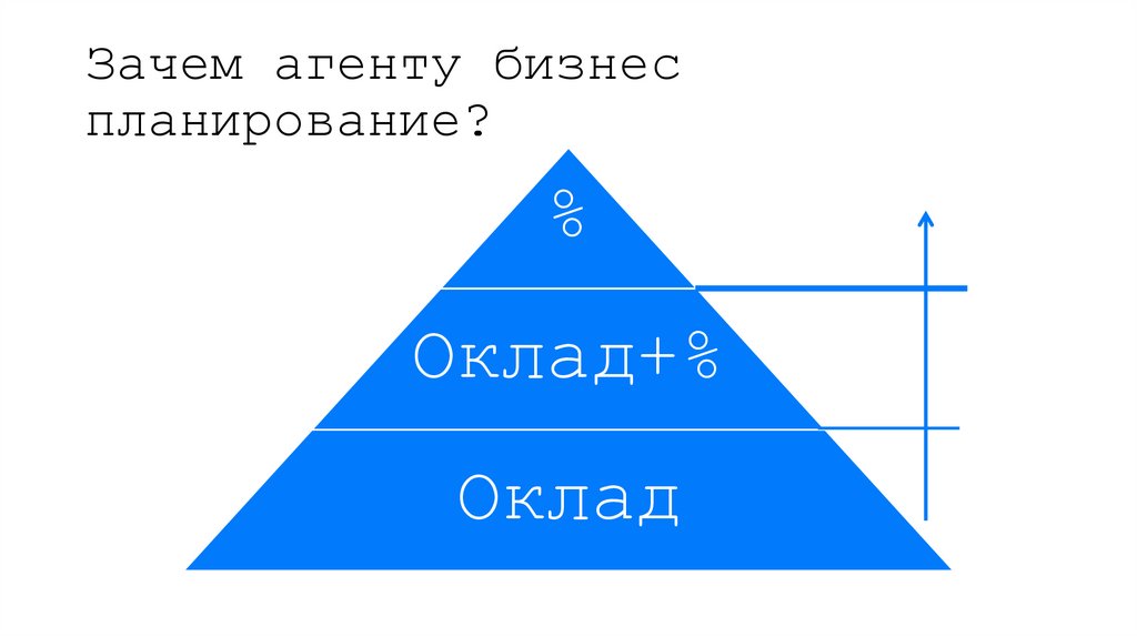 Зачем агенту бизнес планирование?