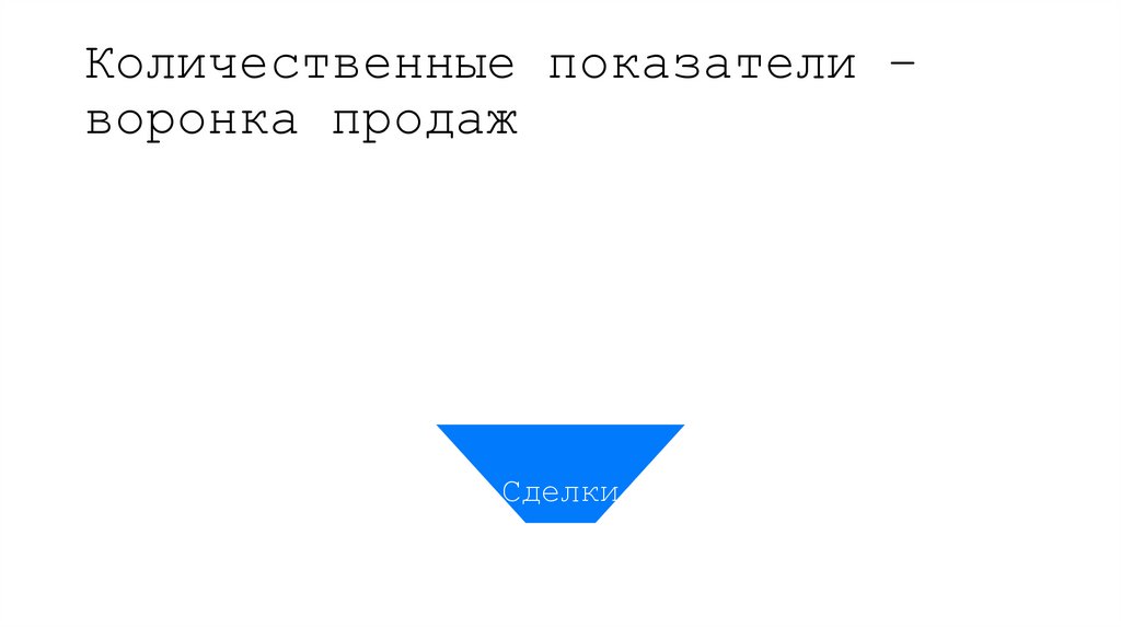 Количественные показатели – воронка продаж