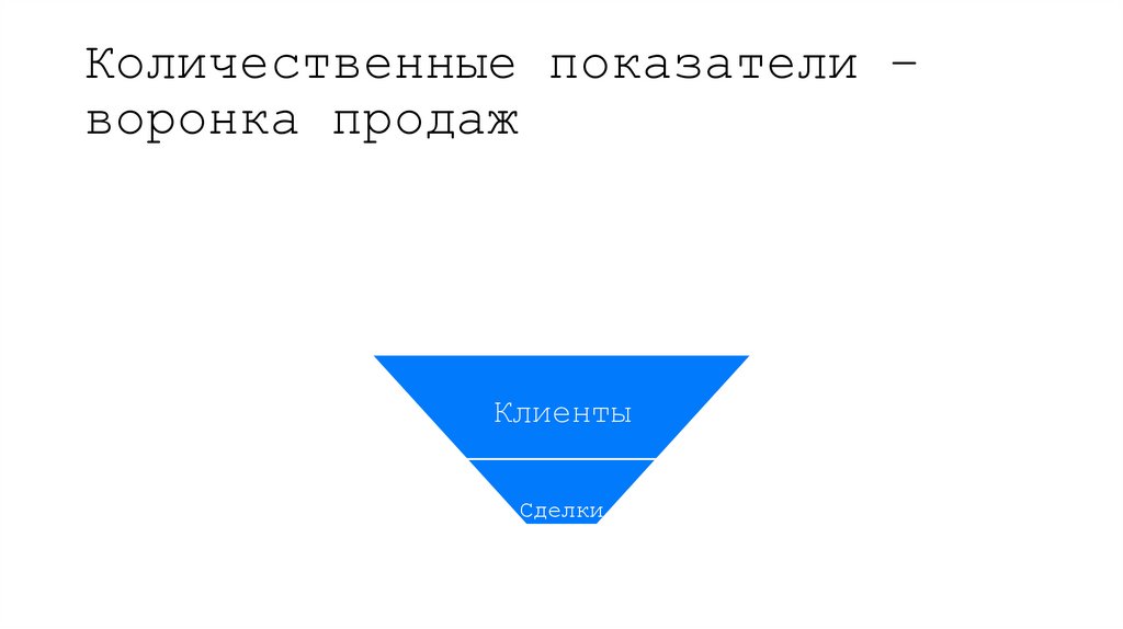 Количественные показатели – воронка продаж