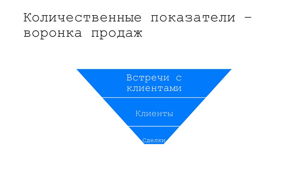 Количественные показатели – воронка продаж